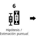 Pasos de un proyecto de investigación